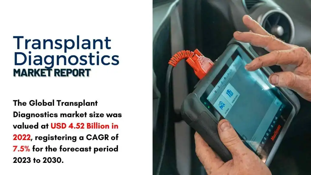 Transplant Diagnostics Market Report