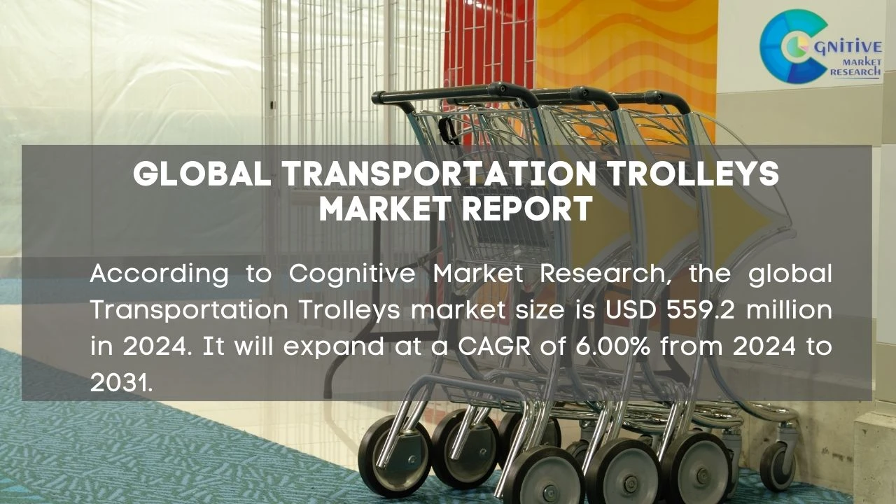 Transportation Trolleys Market Report