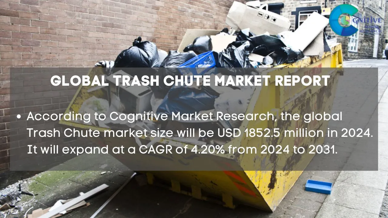 Trash Chute Market Report