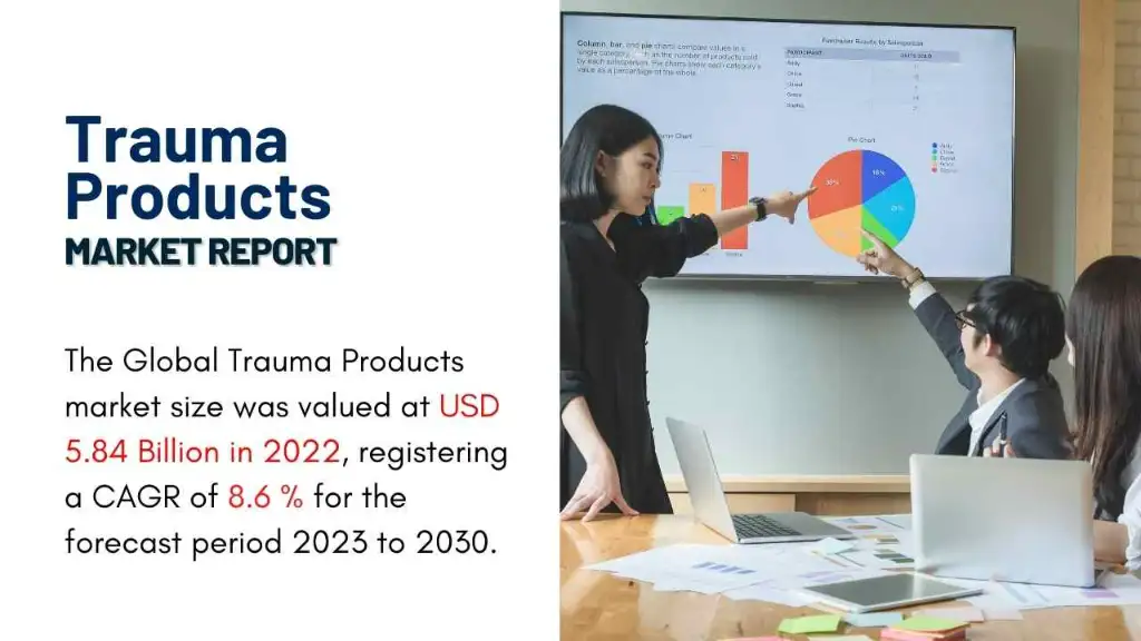 Trauma Products Market Report