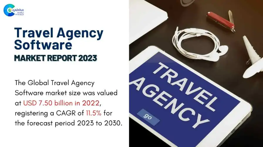Travel Agency Software Market Report