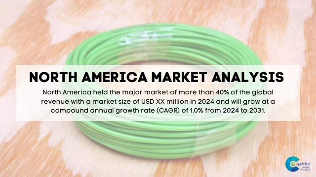 North America Trimmer Lines Market Report