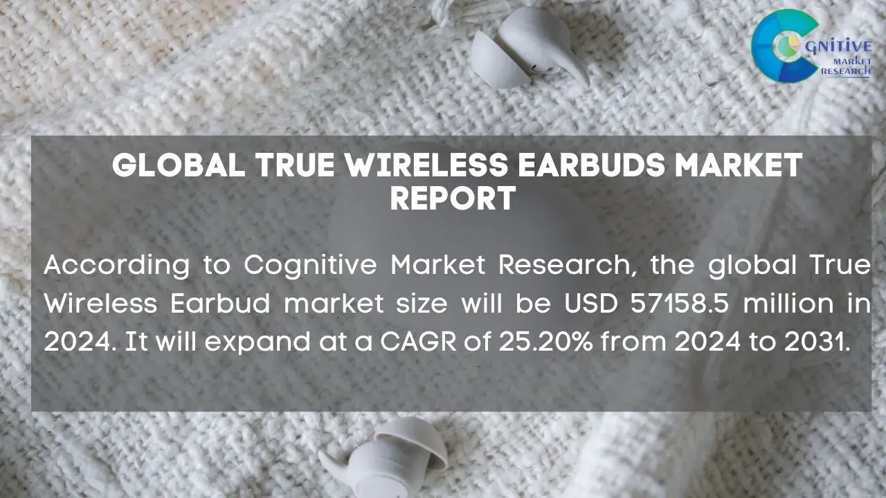True Wireless Earbuds Market Report