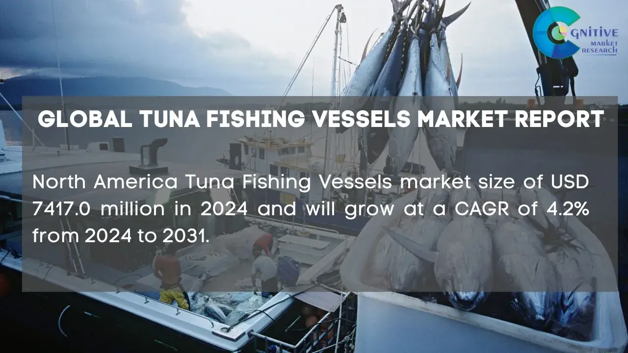 Tuna Fishing Vessels Market Report