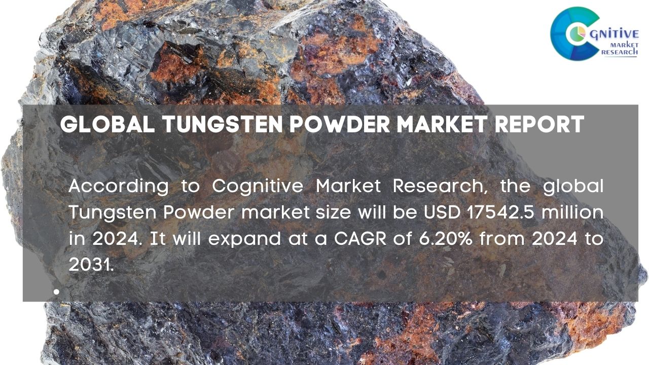 Tungsten Powder Market Report
