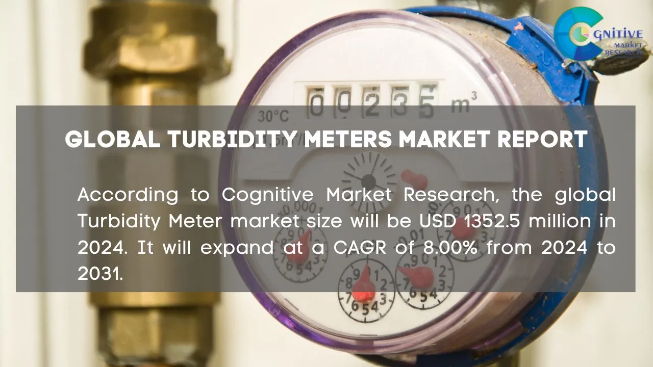 Turbidity Meters Market Report