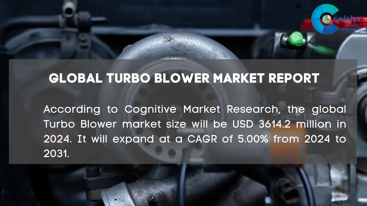 Turbo Blower Market Report