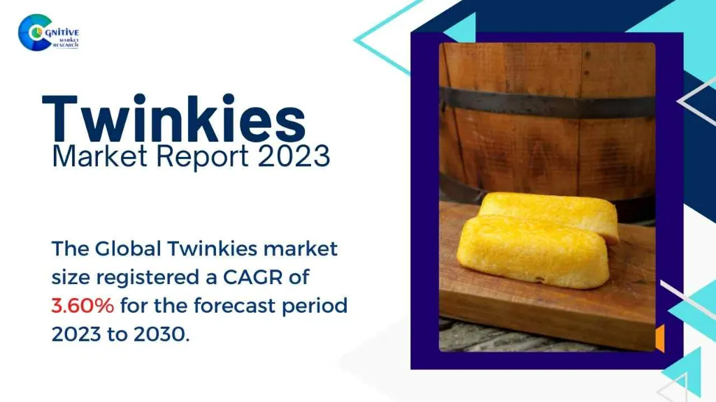 Twinkies Market Report