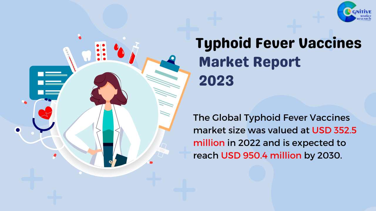 Typhoid Fever Vaccines Market Report