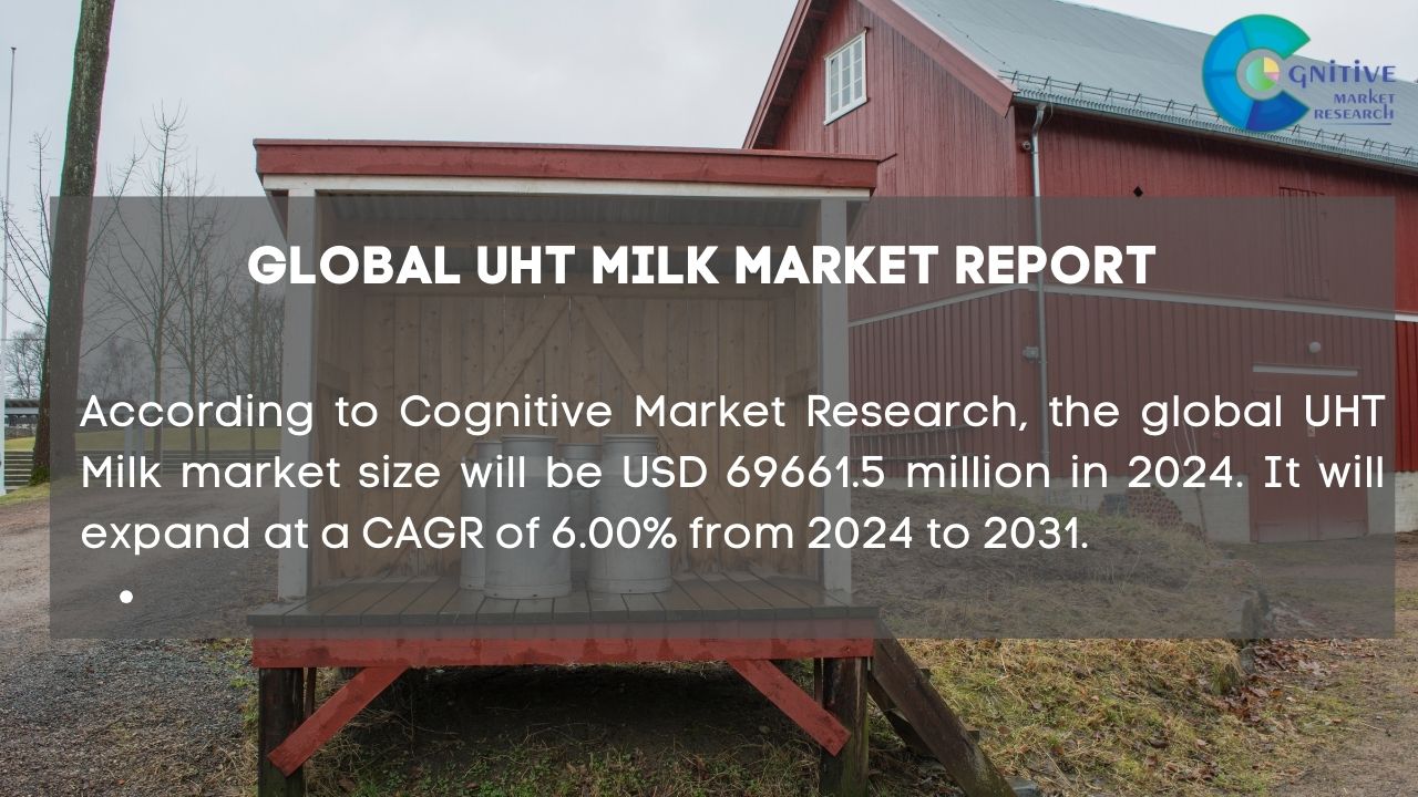 UHT Milk Market Report