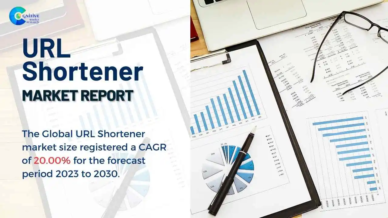 URL Shortener Market Report