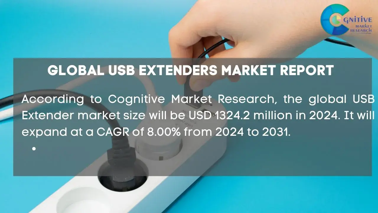USB Extenders Market Report