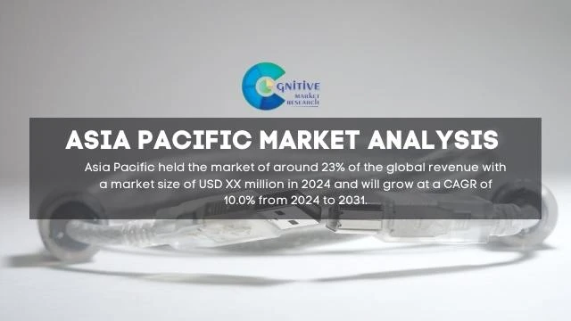 Asia Pacific USB Isolators Market Report