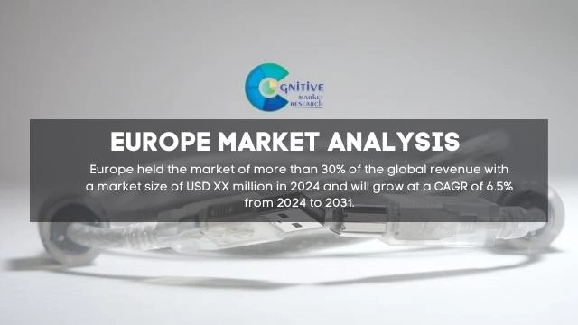 Europe USB Isolators Market Report