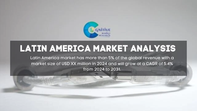 South America USB Isolators Market Report