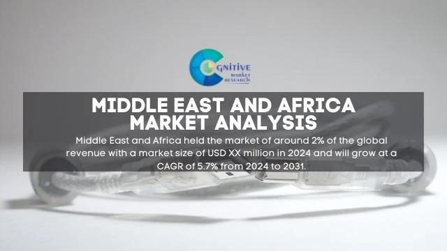 Middle East USB Isolators Market Report