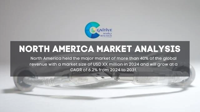 North America USB Isolators Market Report