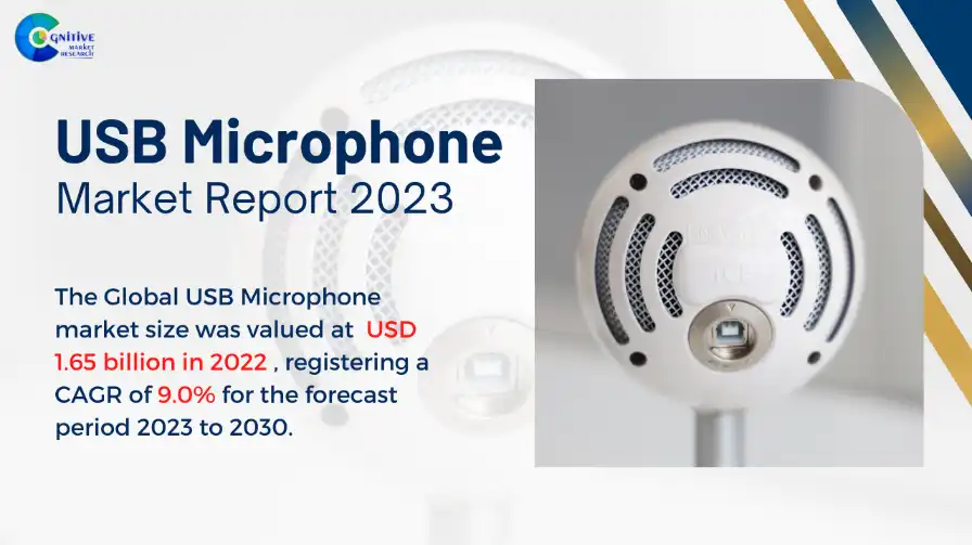 USB Microphone Market Report