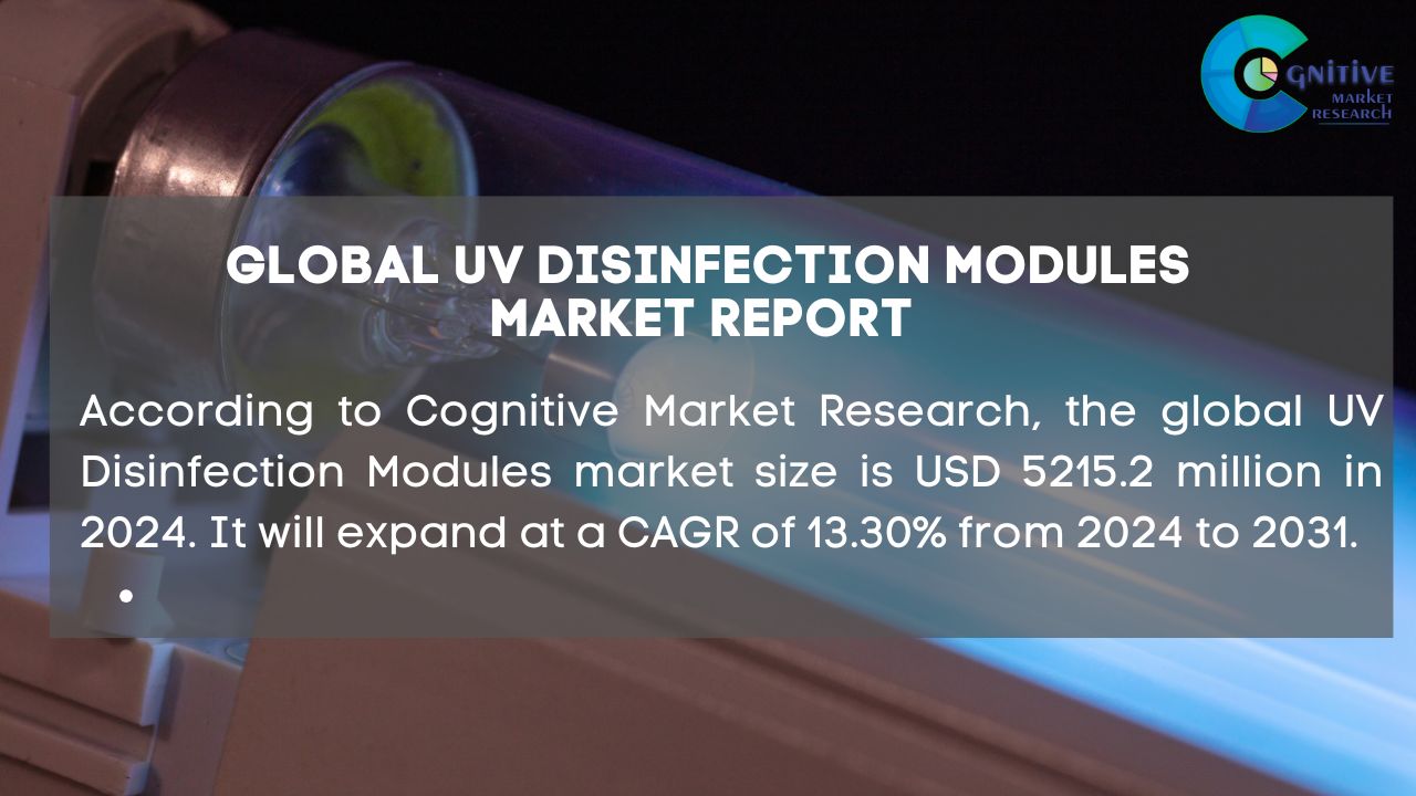 UV Disinfection Modules Market Report