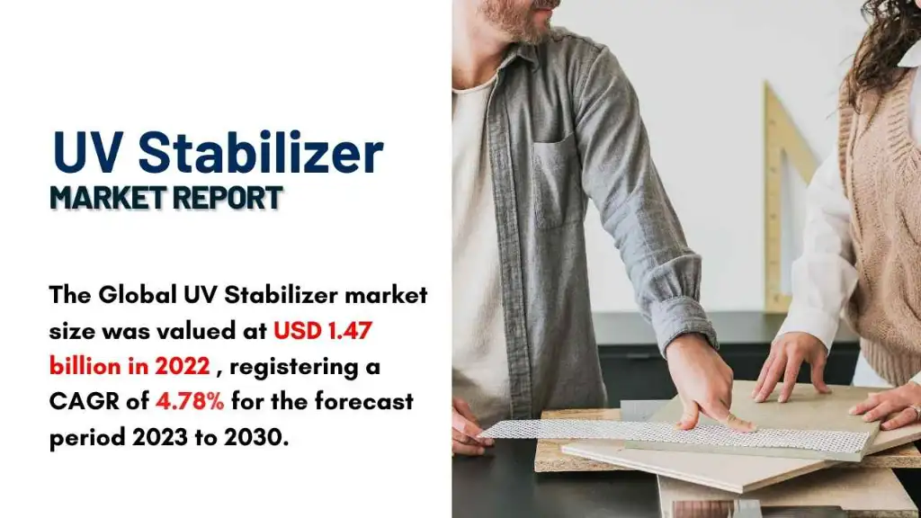 UV Stabilizer Market Report