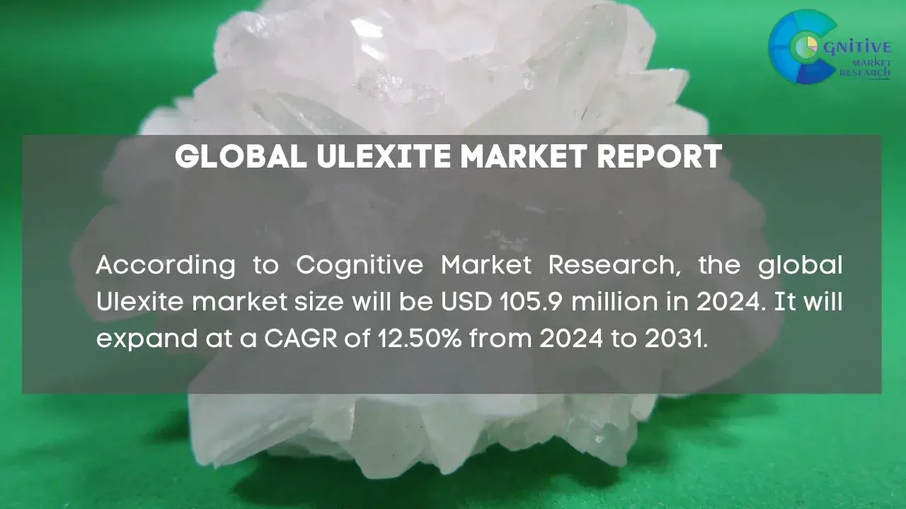 Ulexite Market Report