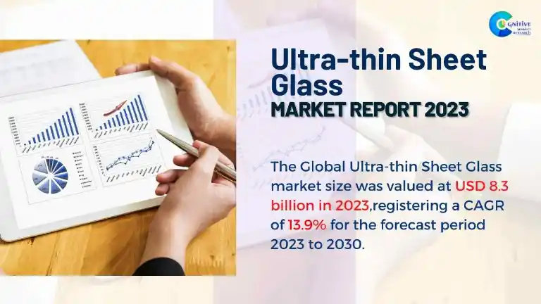 Ultra-thin Sheet Glass Market Report