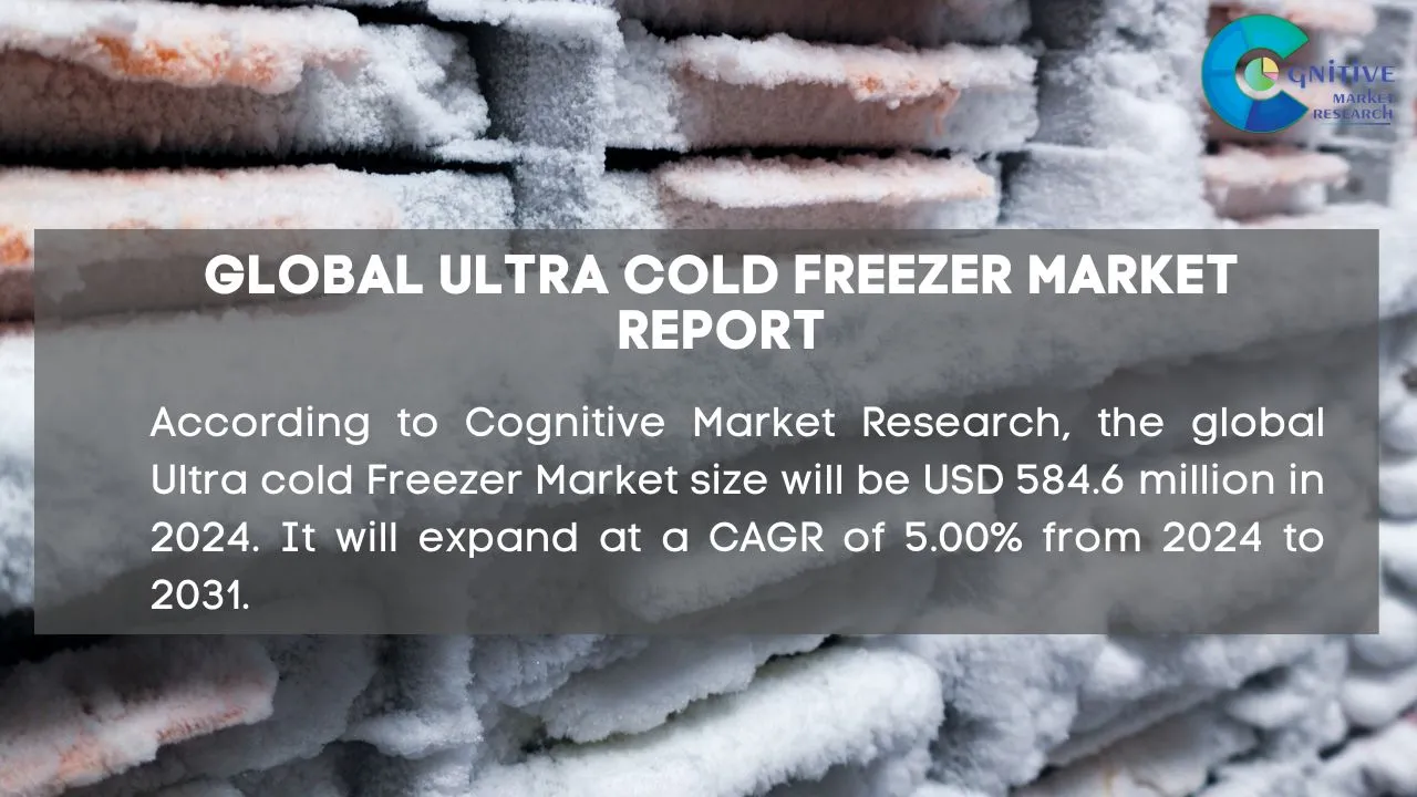 Ultra cold Freezer Market Report