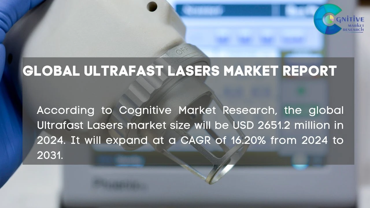 Ultrafast Lasers Market Report