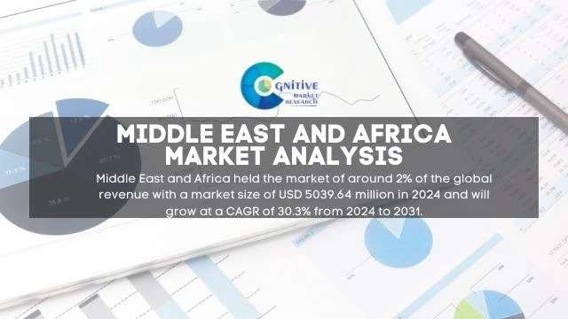 Middle East Ultraman Peripheral Market Report
