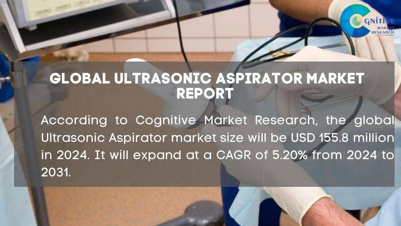 Ultrasonic Aspirator Market Report