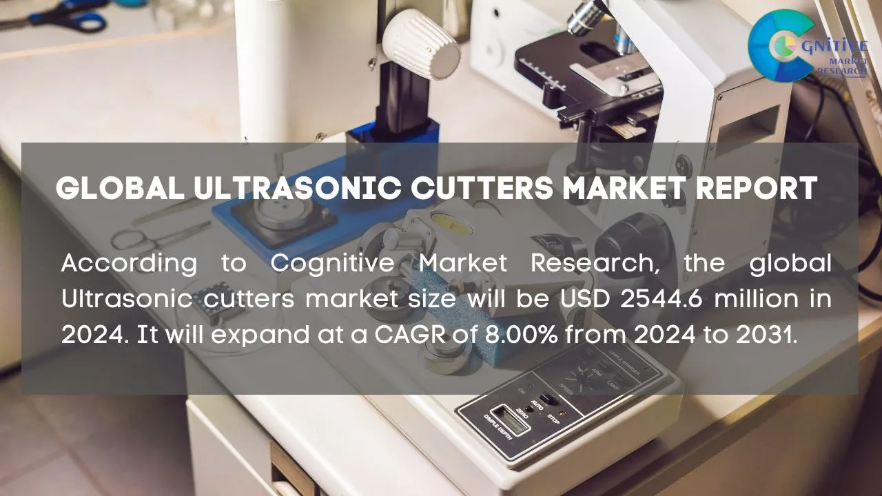 Ultrasonic Cutters Market Report
