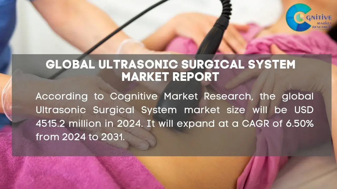 Ultrasonic Surgical System Market Report