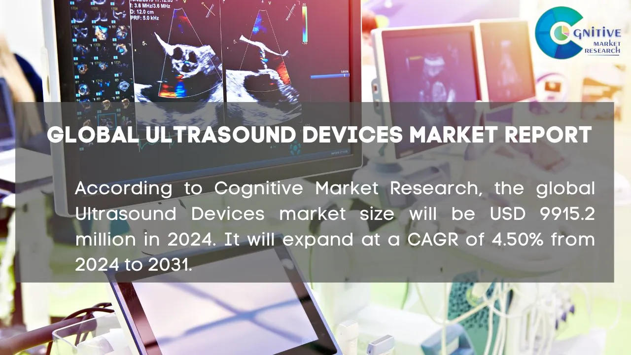Ultrasound Devices Market Report