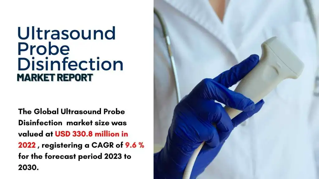 Ultrasound Probe Disinfection Market Report