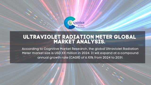 Ultraviolet Radiation Meter Market Report