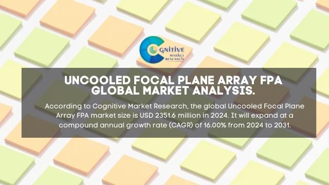 Uncooled Focal Plane Array FPA Market Report