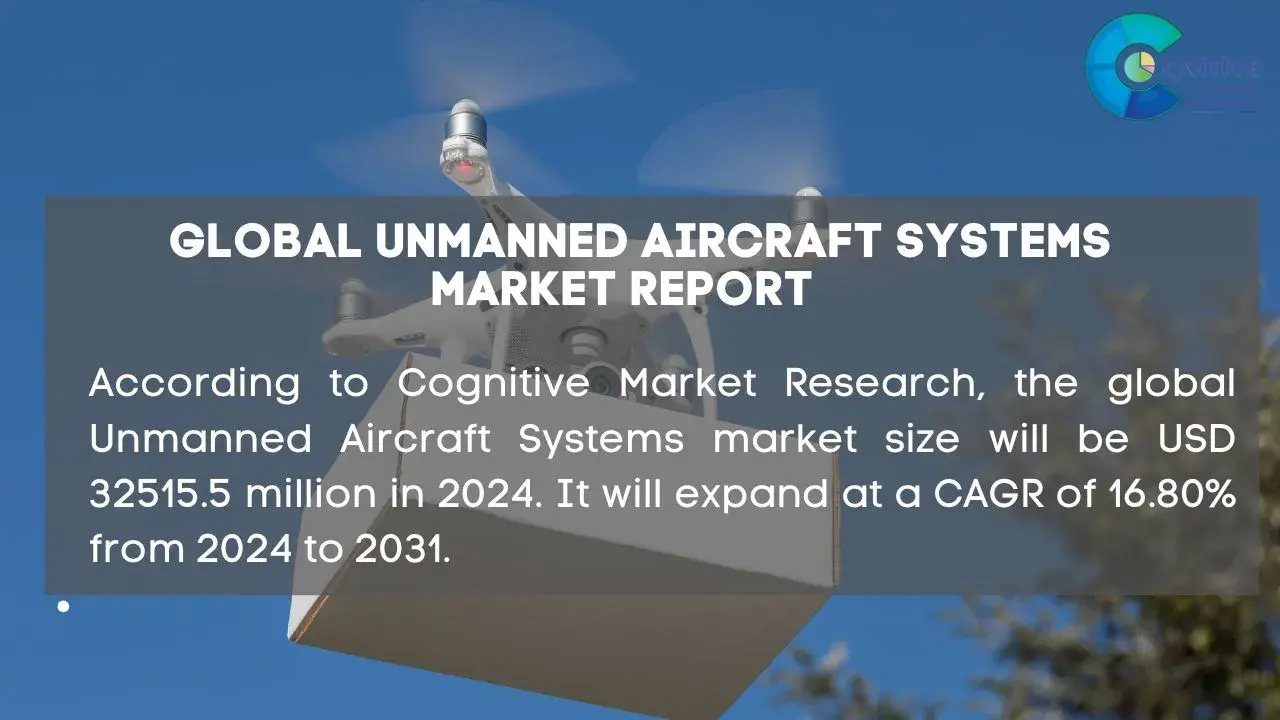 Unmanned Aircraft Systems Market Report