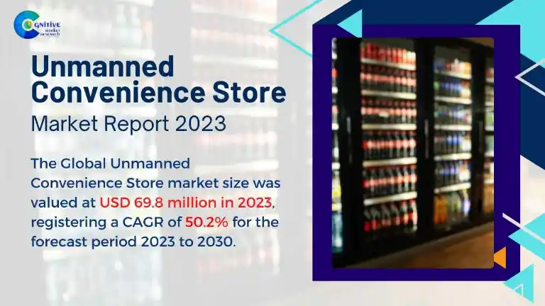 Unmanned Convenience Store Market Report