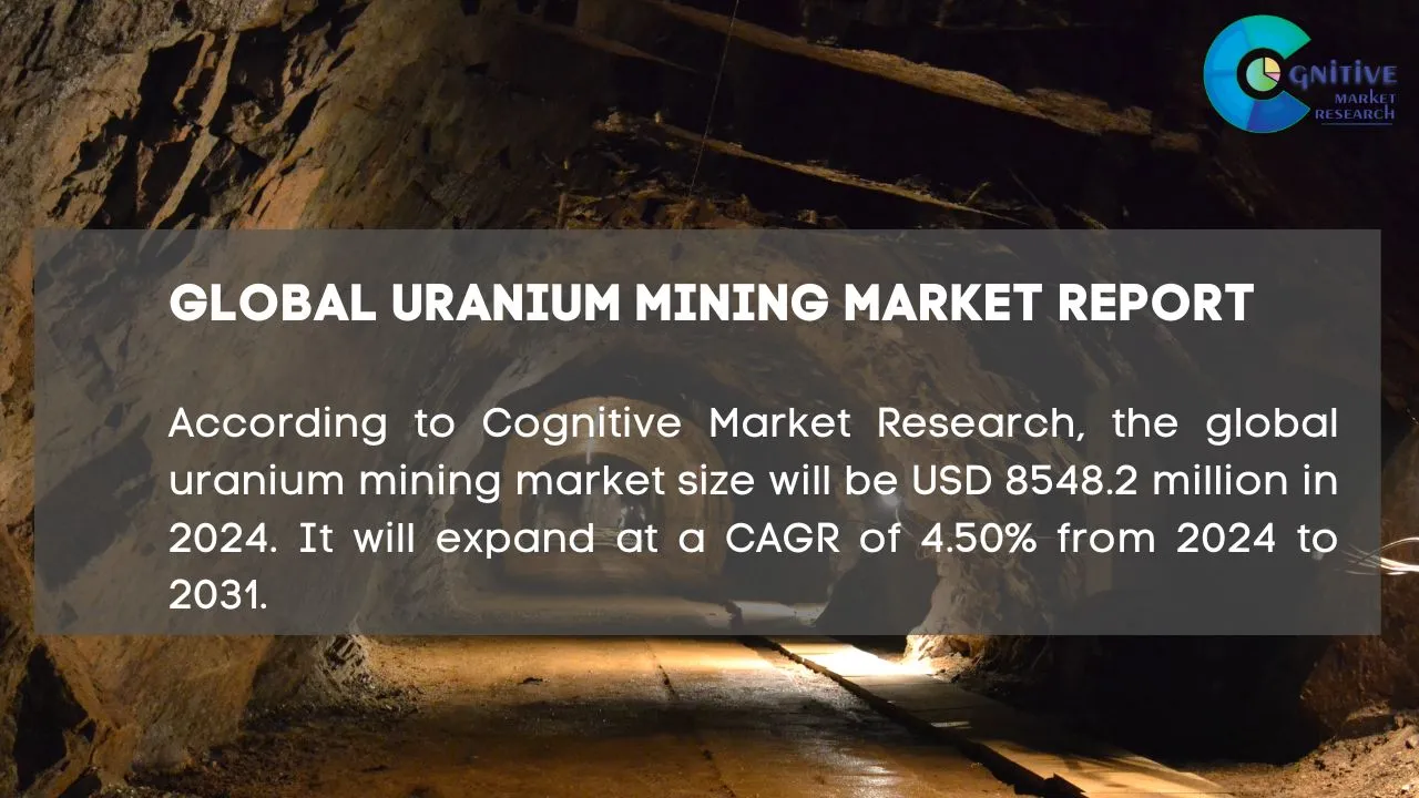 Uranium Mining Market Report