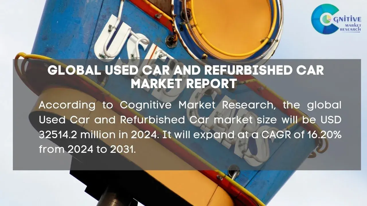 Used Car and Refurbished Car Market Report