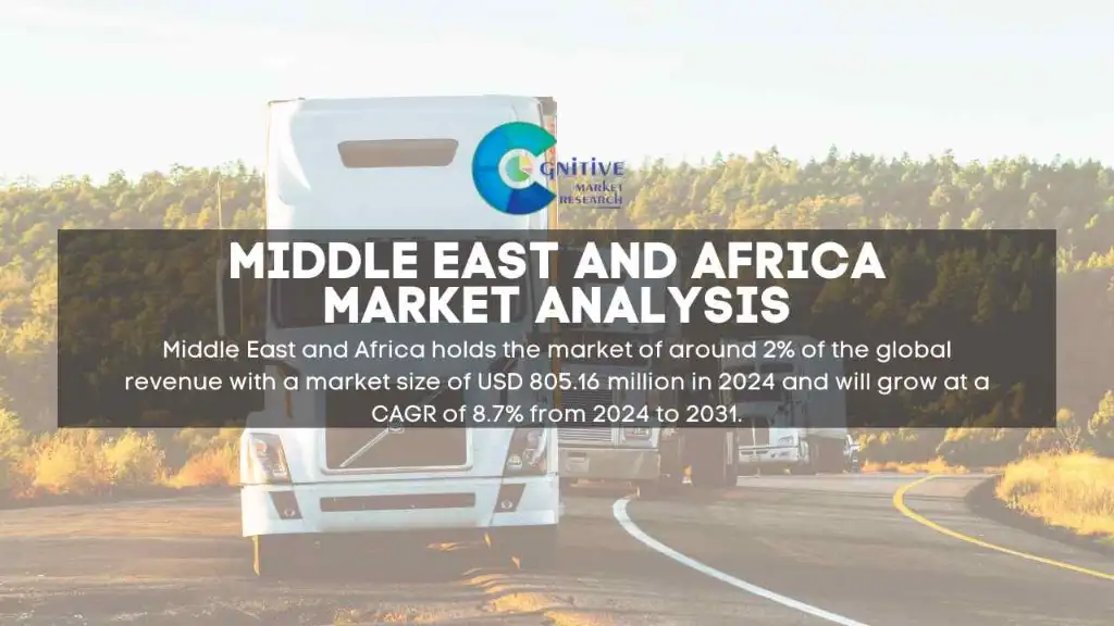 Middle East Used Truck Market Report