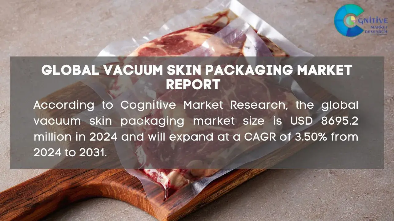 Vacuum Skin Packaging Market Report