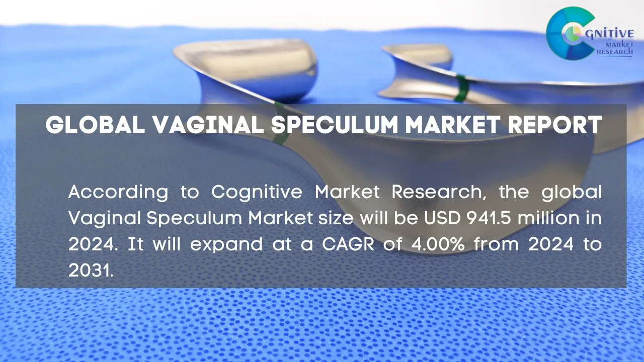 Vaginal Speculum Market Report