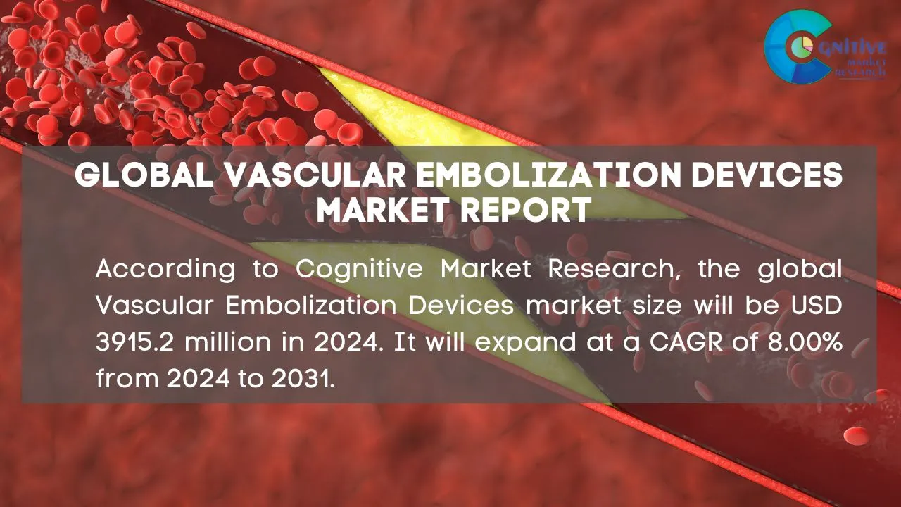 Vascular Embolization Devices Market Report
