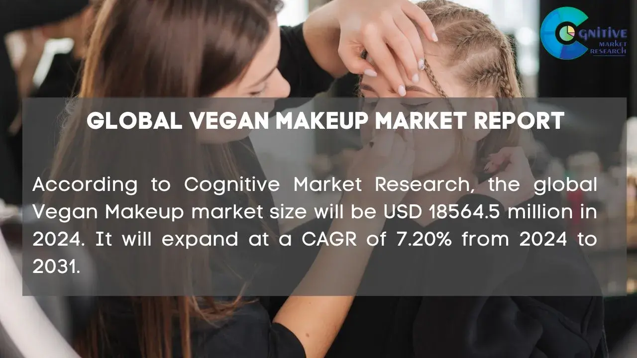 Vegan Makeup Market Report