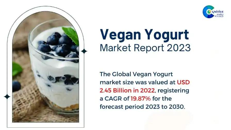 Vegan Yogurt Market Report