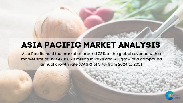 Asia Pacific Vegetable Fertilizer Market Report