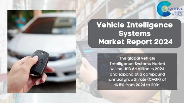 Vehicle Intelligence Systems Market Report