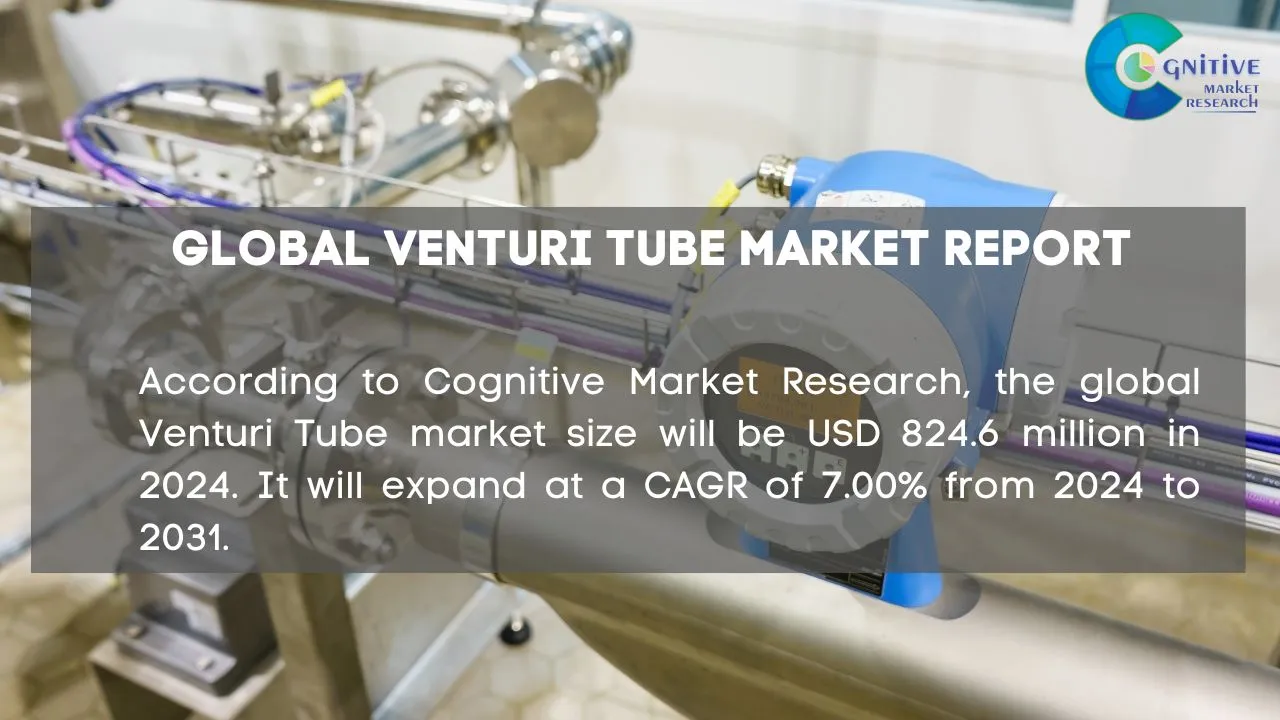 Venturi Tube Market Report