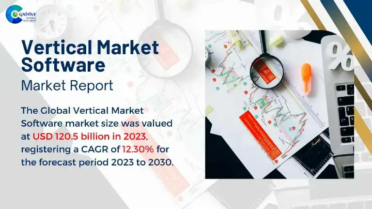Vertical Market Software Market Report